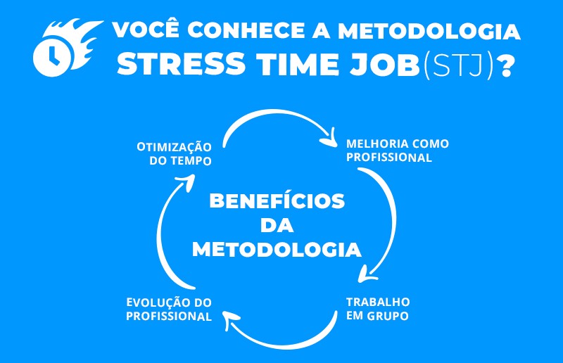 Você conhece a Metodologia Stress Time Job(STJ)?